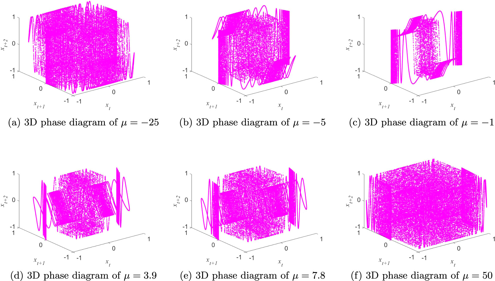 Local bit-level image encryption algorithm based on one dimensional ...