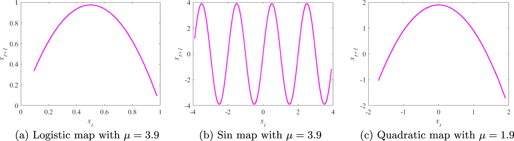 Local bit-level image encryption algorithm based on one dimensional ...