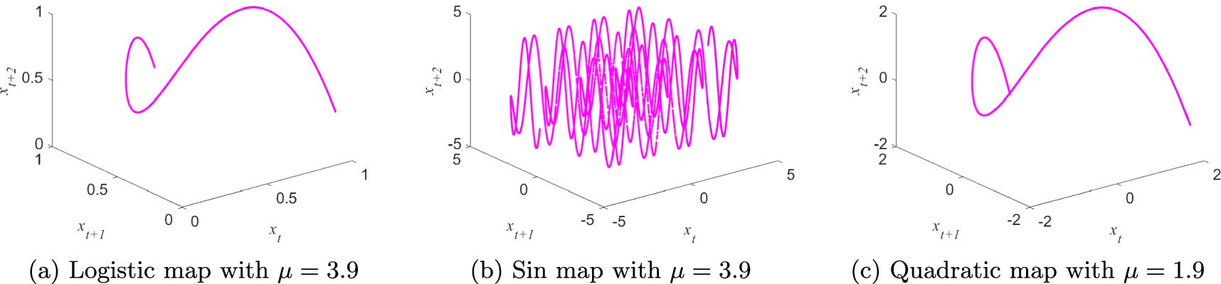 Local bit-level image encryption algorithm based on one dimensional ...