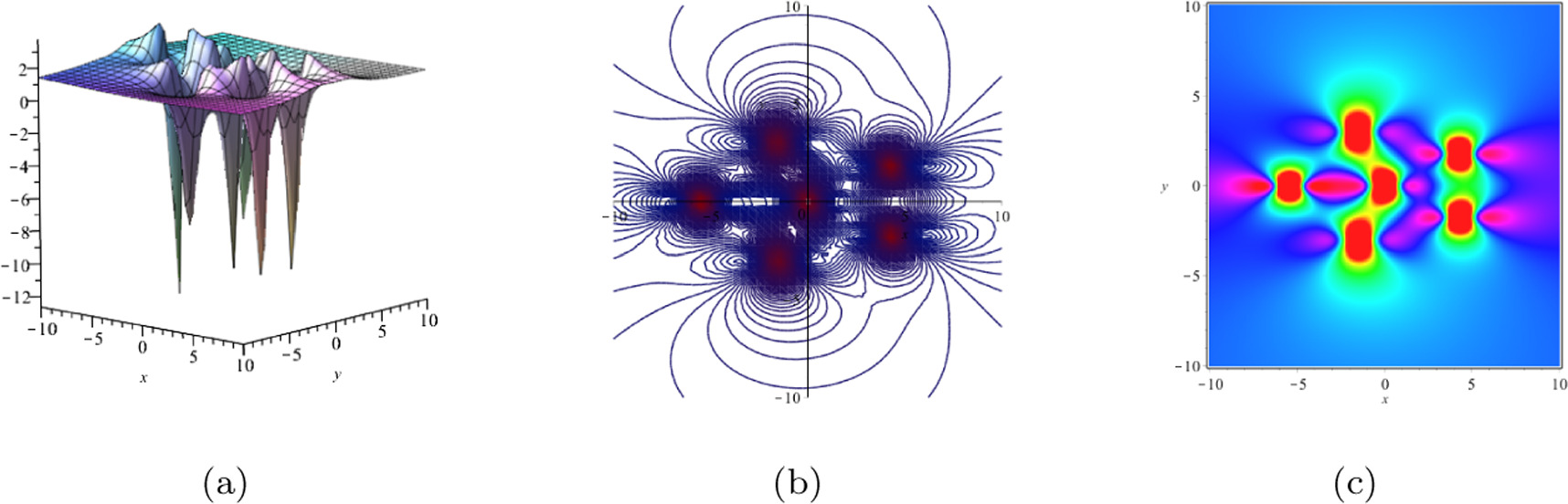 Multiple rogue wave solutions of the (1+1)-dimensional Benjamin-Ono ...
