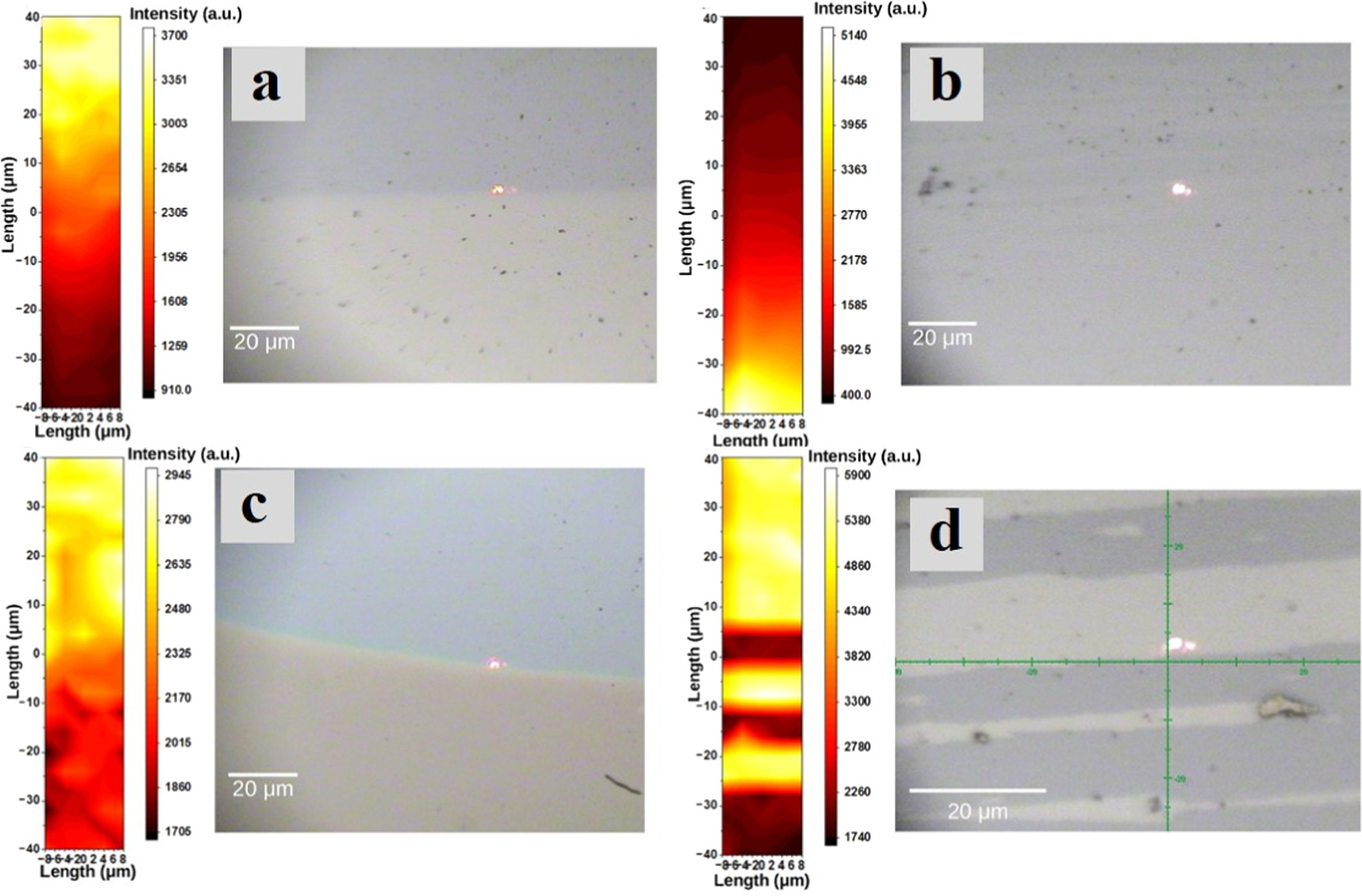 Surface enhanced Raman scattering in thin films: the importance of ...