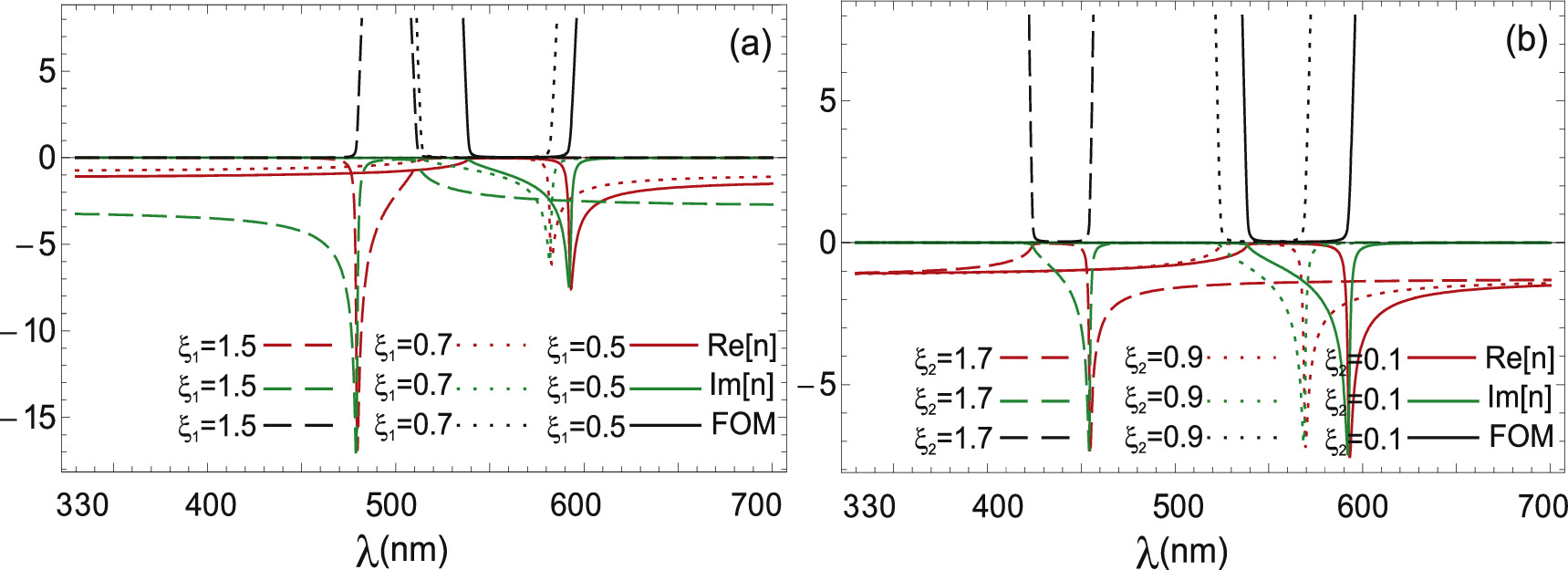 Negative refractive index enhancement with zero absorption in a ...