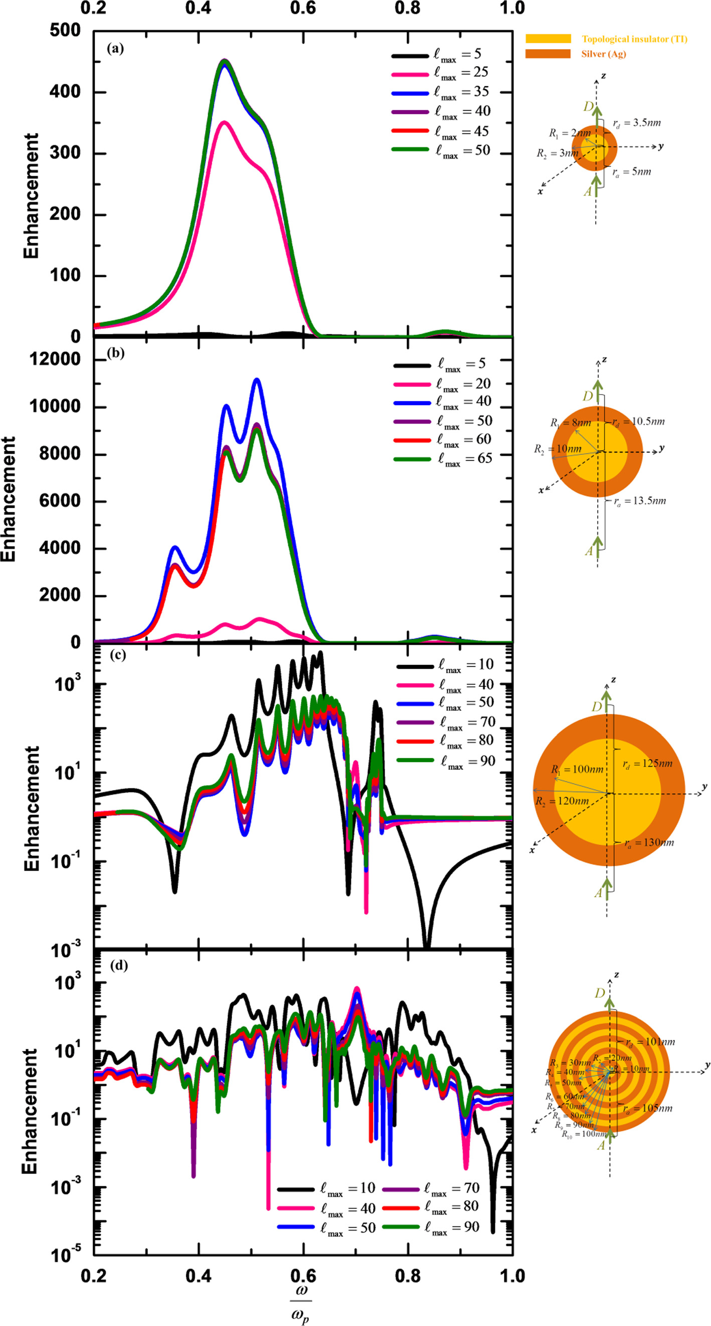 Dipole-dipole interactions in the presence of a topological insulator ...