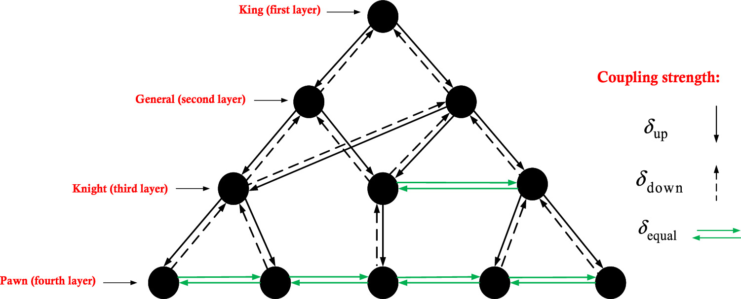 Ayollarning mushuklari qirollikdir