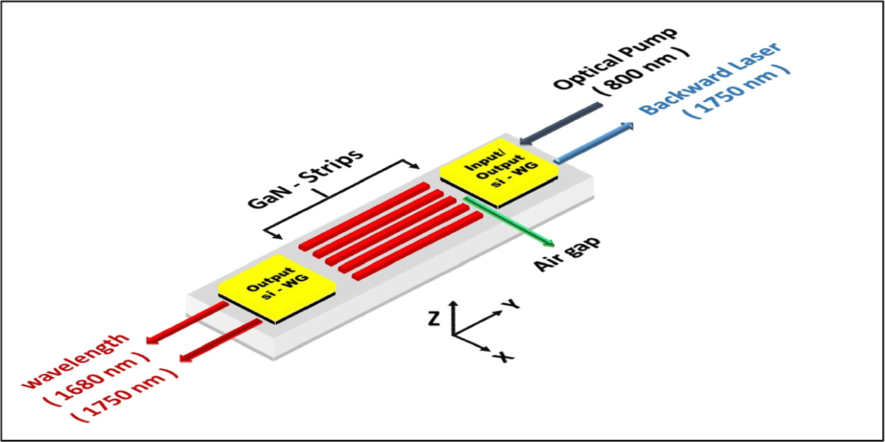 Gan Laser Module A GaN-based SOI plasmonic nanolaser design with high-output power ...