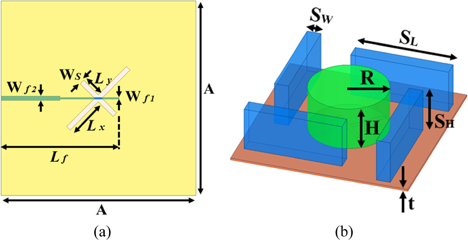 Circularly polarized dielectric resonator based MIMO antenna for sub-6 ...