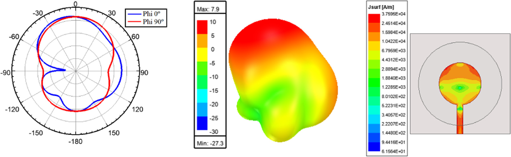 Dielectric resonator antenna with graphene layer and NMP structure for ...