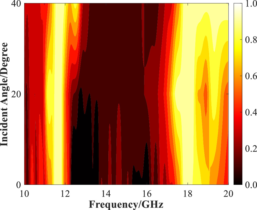 Design and analysis of K and Ku-band wide-angle polarization ...
