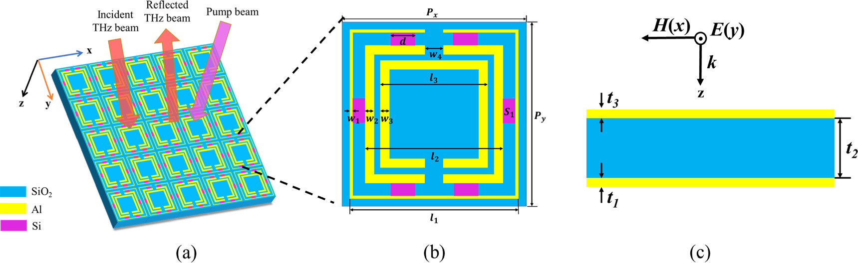 Dynamically tunable terahertz multi-band perfect absorber based on ...