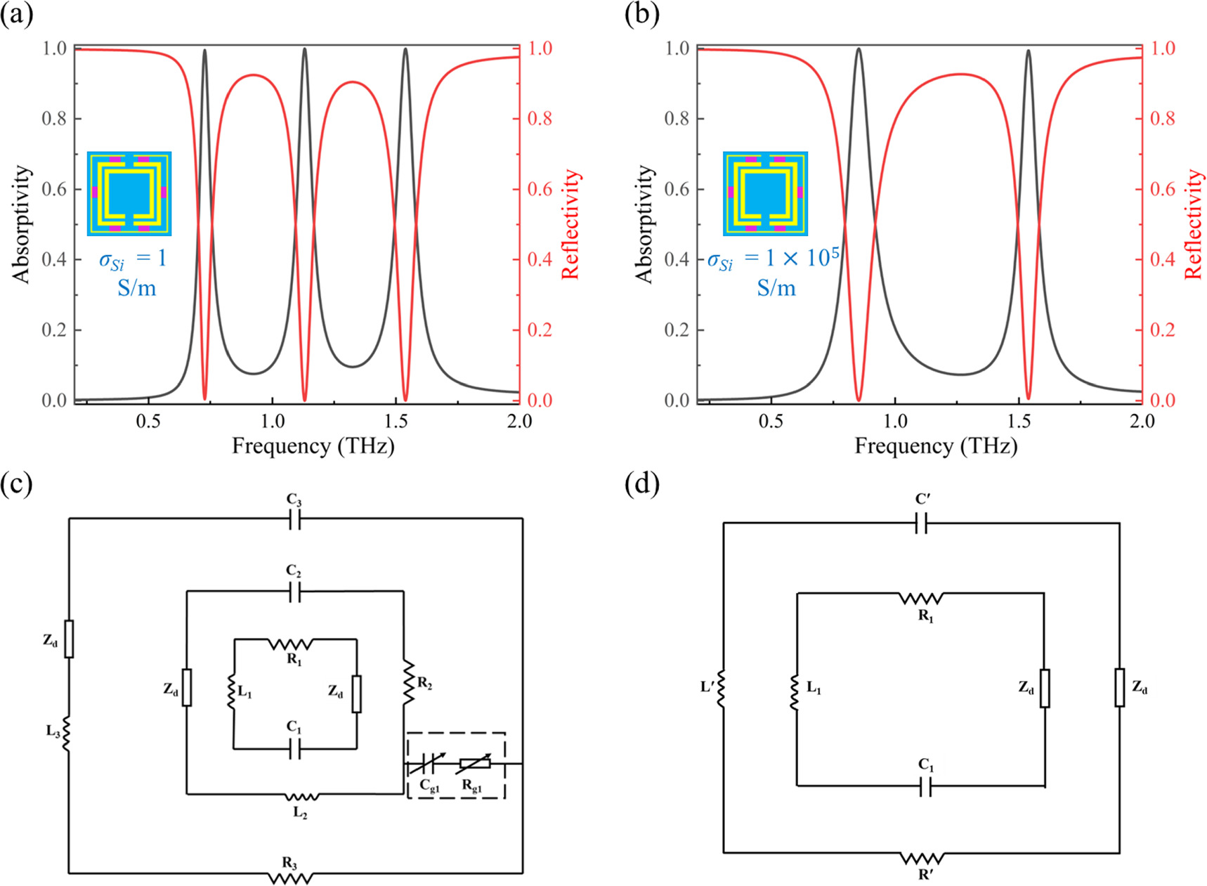 Dynamically tunable terahertz multi-band perfect absorber based on ...