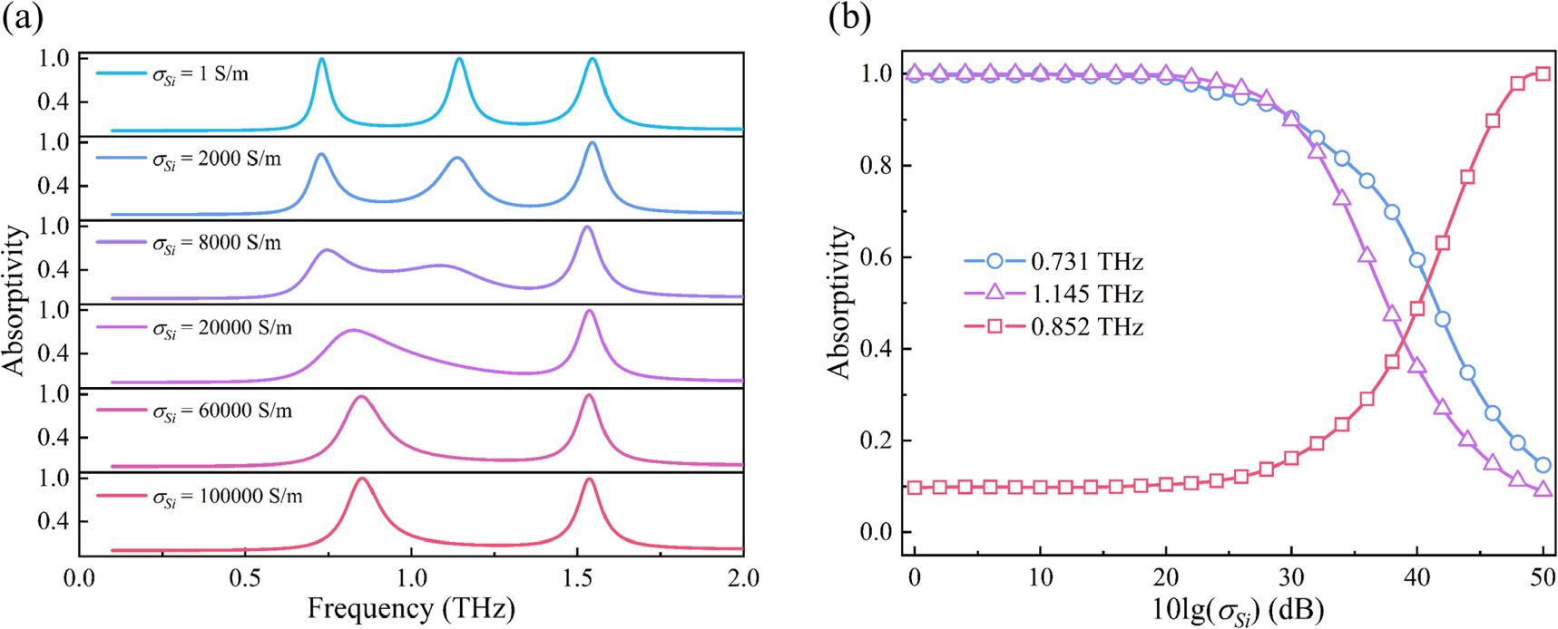 Dynamically tunable terahertz multi-band perfect absorber based on ...