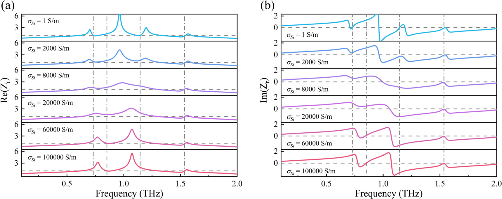 Dynamically tunable terahertz multi-band perfect absorber based on ...