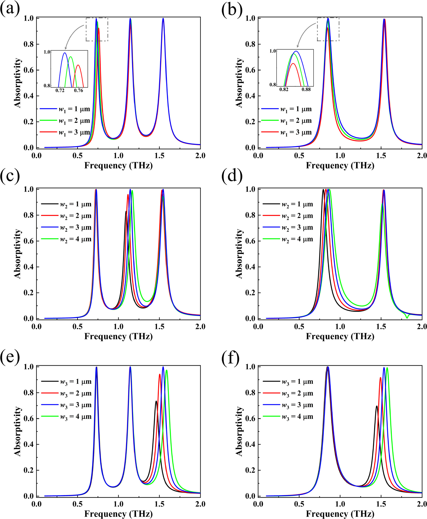 Dynamically tunable terahertz multi-band perfect absorber based on ...