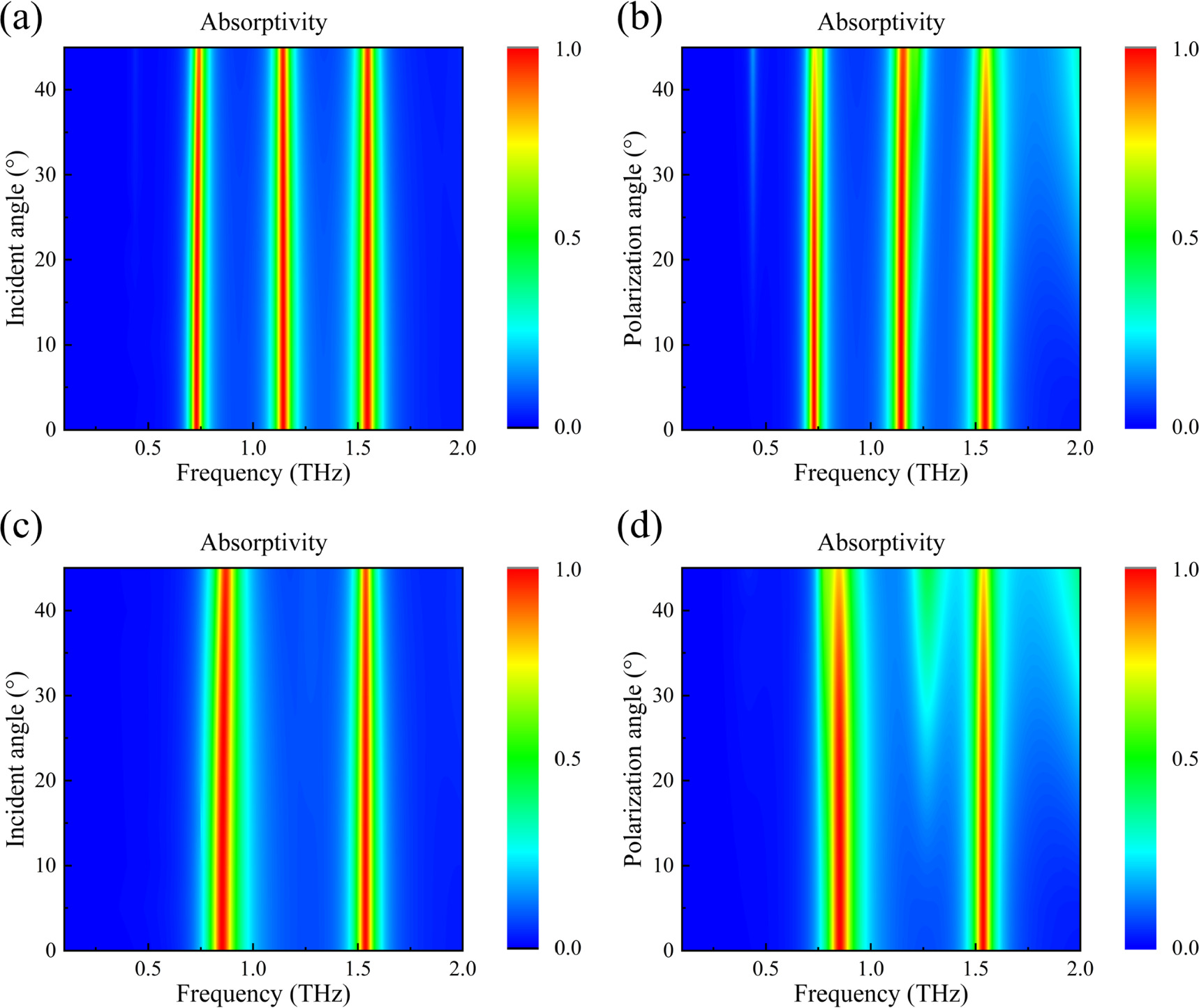 Dynamically tunable terahertz multi-band perfect absorber based on ...