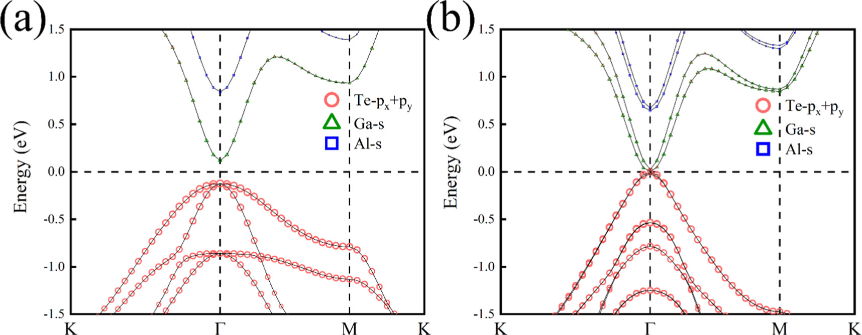 Theoretical predicted Janus SrAlGaTe4: effects of strain and electric ...