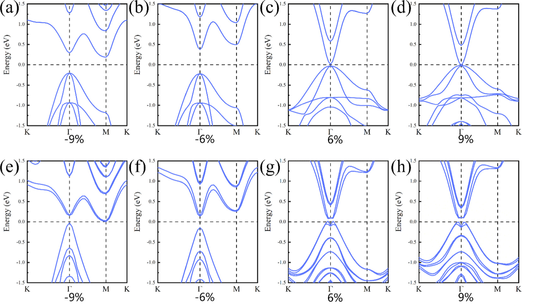 Theoretical predicted Janus SrAlGaTe4: effects of strain and electric ...