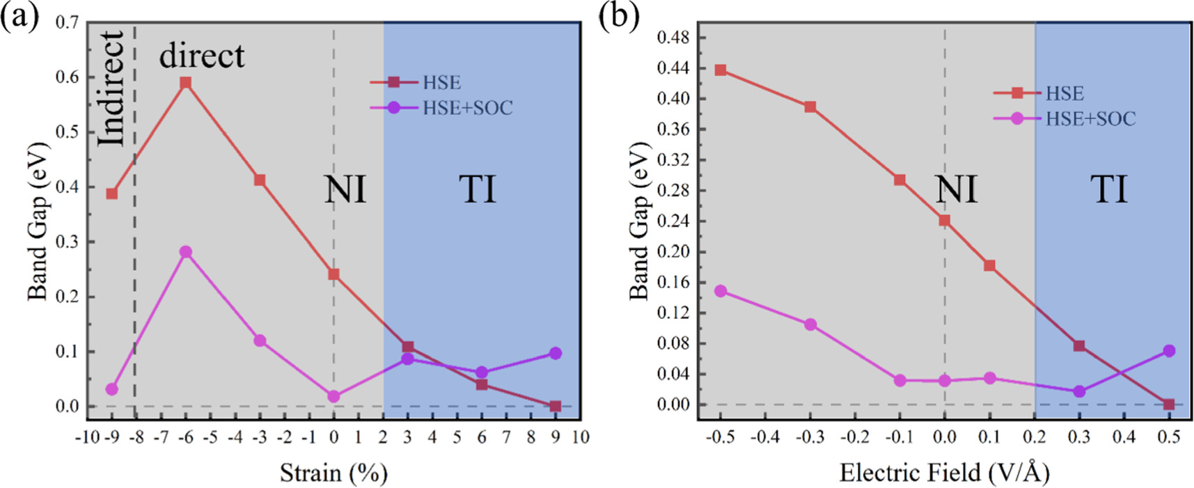 Theoretical predicted Janus SrAlGaTe4: effects of strain and electric ...