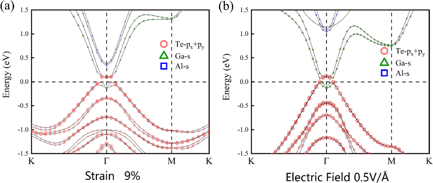 Theoretical predicted Janus SrAlGaTe4: effects of strain and electric ...