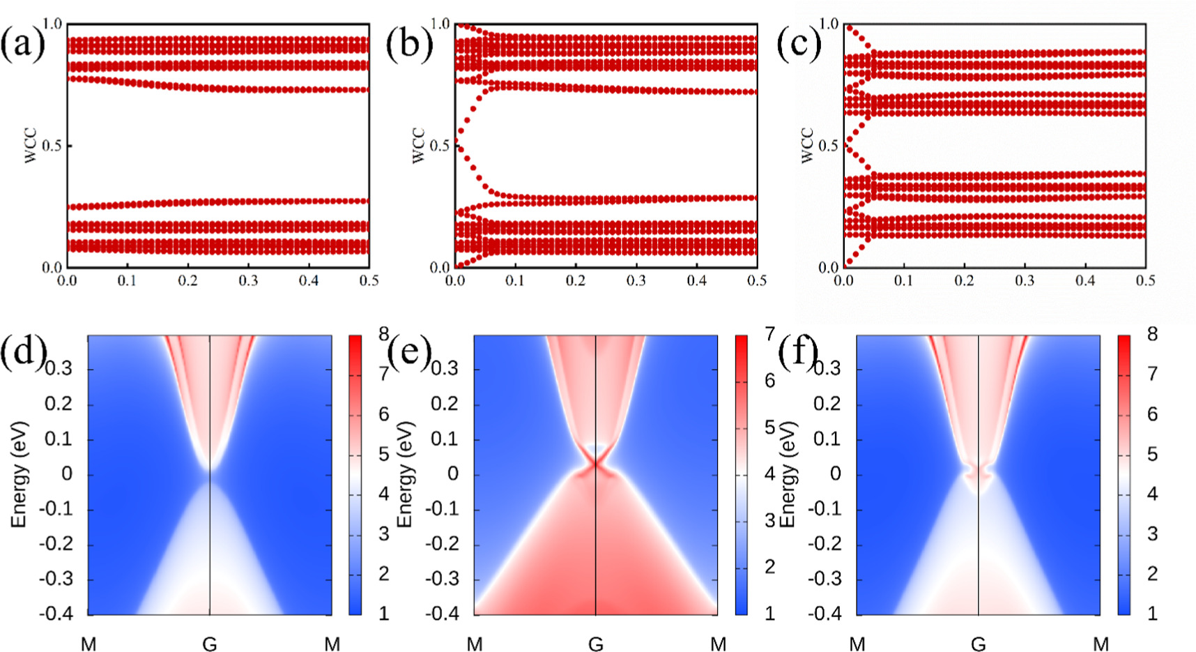 Theoretical predicted Janus SrAlGaTe4: effects of strain and electric ...