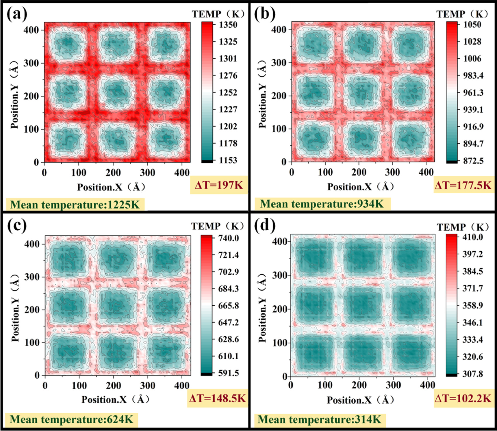 Atomic behavior of nickel-based single crystal superalloy during heat ...