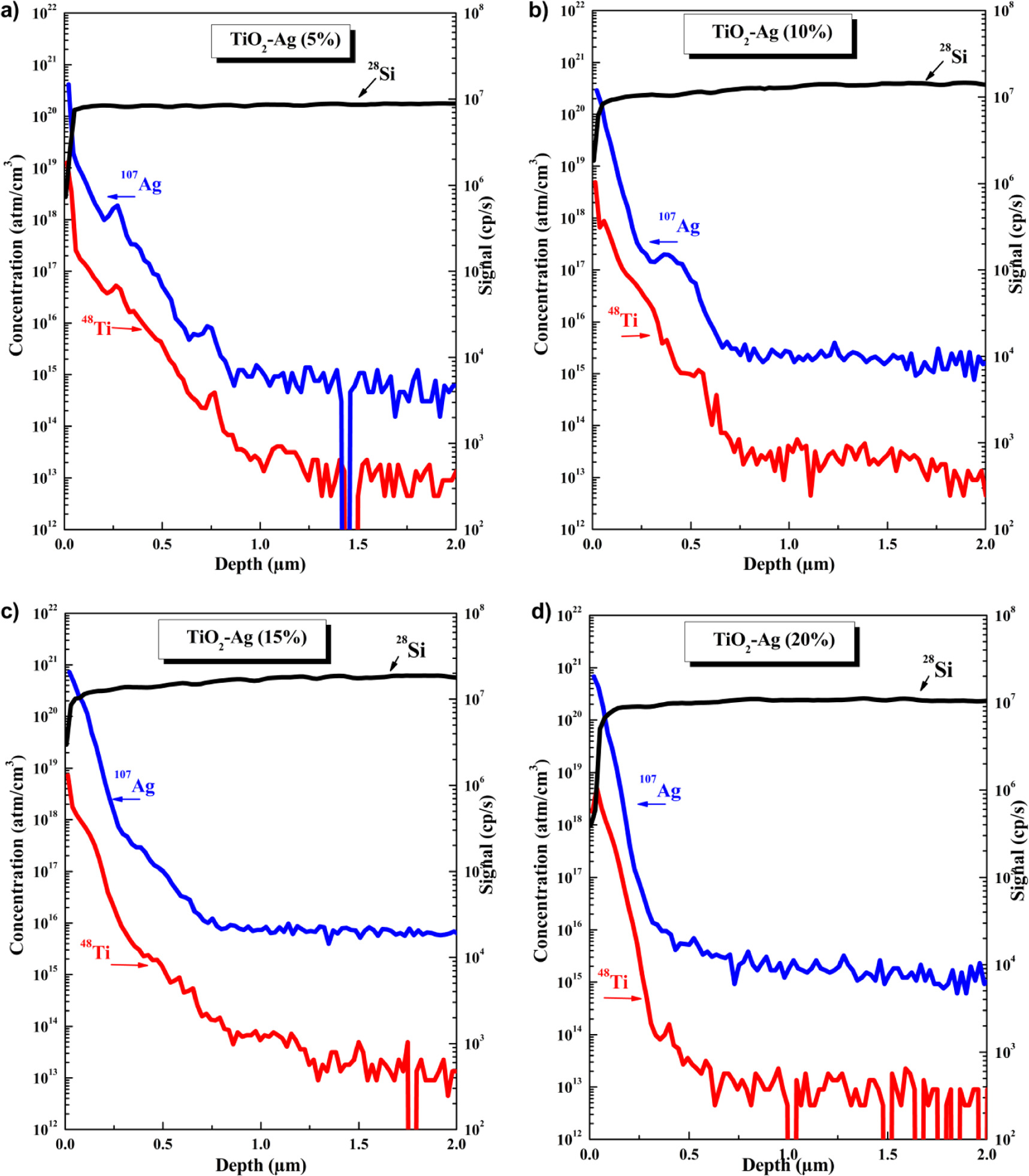 Structural and optical properties of highly Ag-doped TiO2 thin films ...