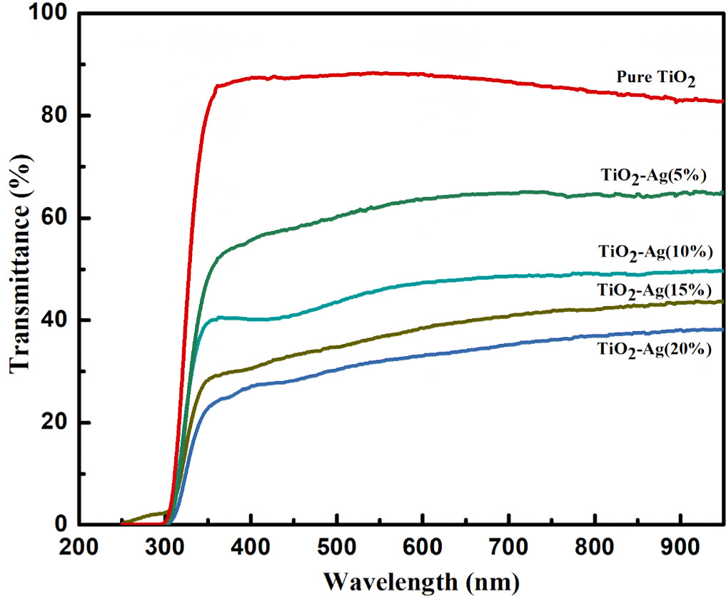 Structural and optical properties of highly Ag-doped TiO2 thin films ...