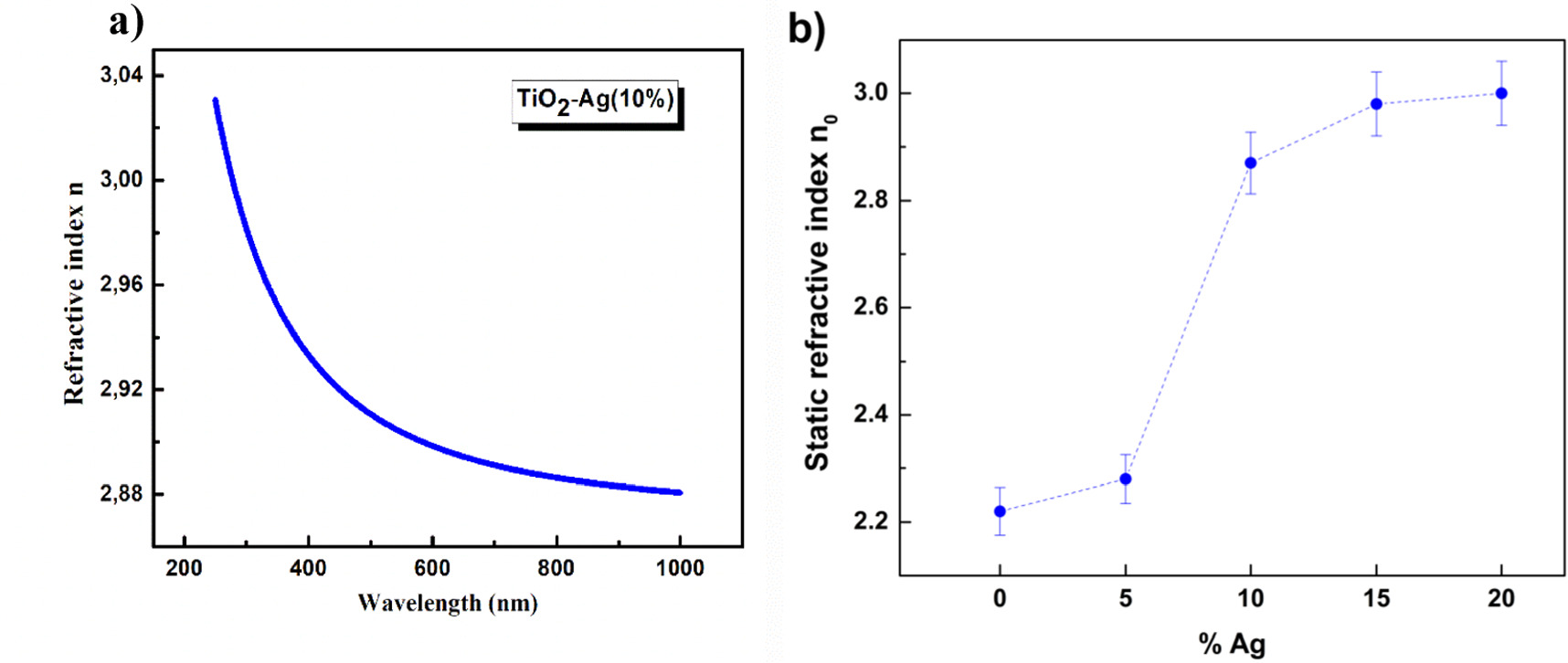 Structural and optical properties of highly Ag-doped TiO2 thin films ...