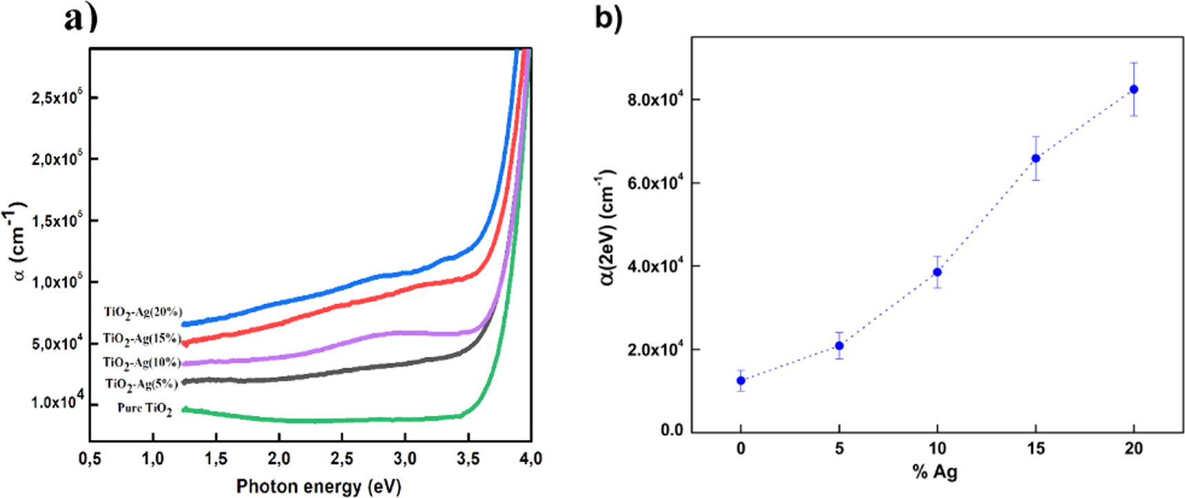 Structural and optical properties of highly Ag-doped TiO2 thin films ...
