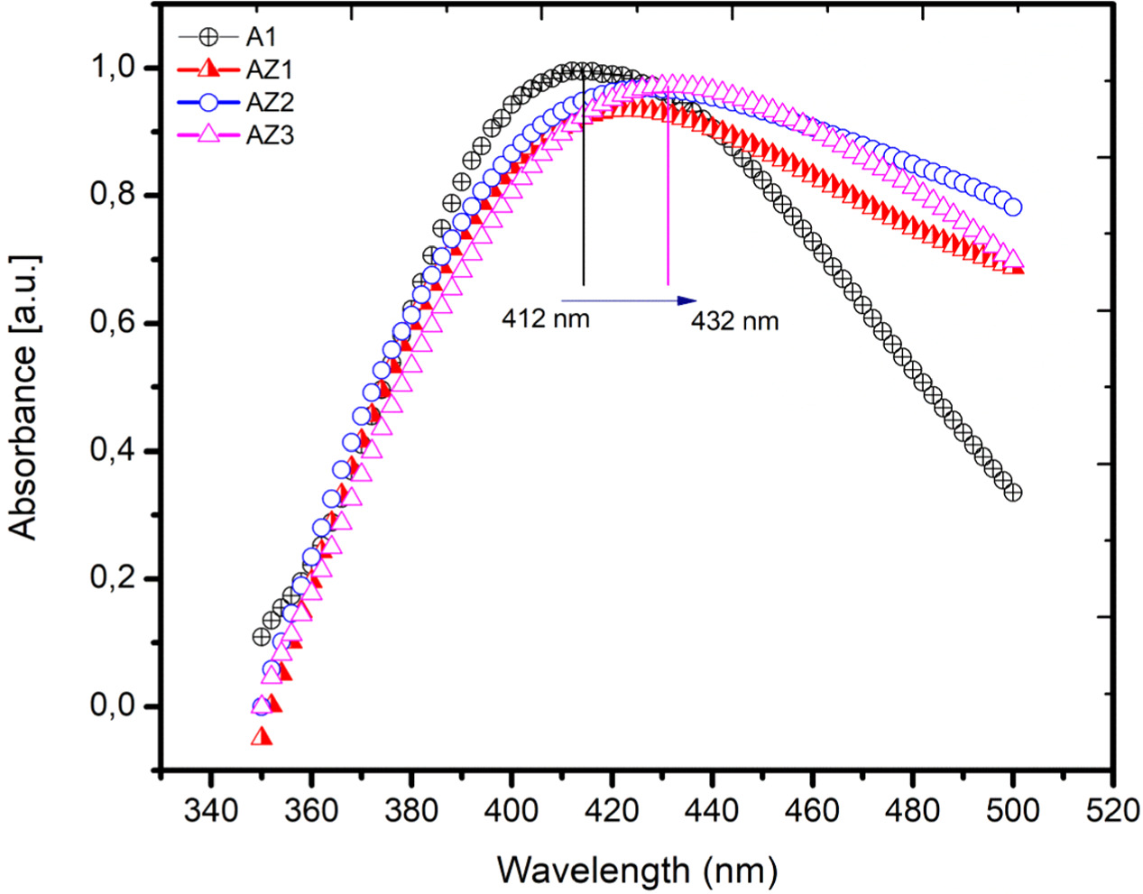 Fabrication of plasmonic junction diodes based on Ag@ZnO core-shell ...