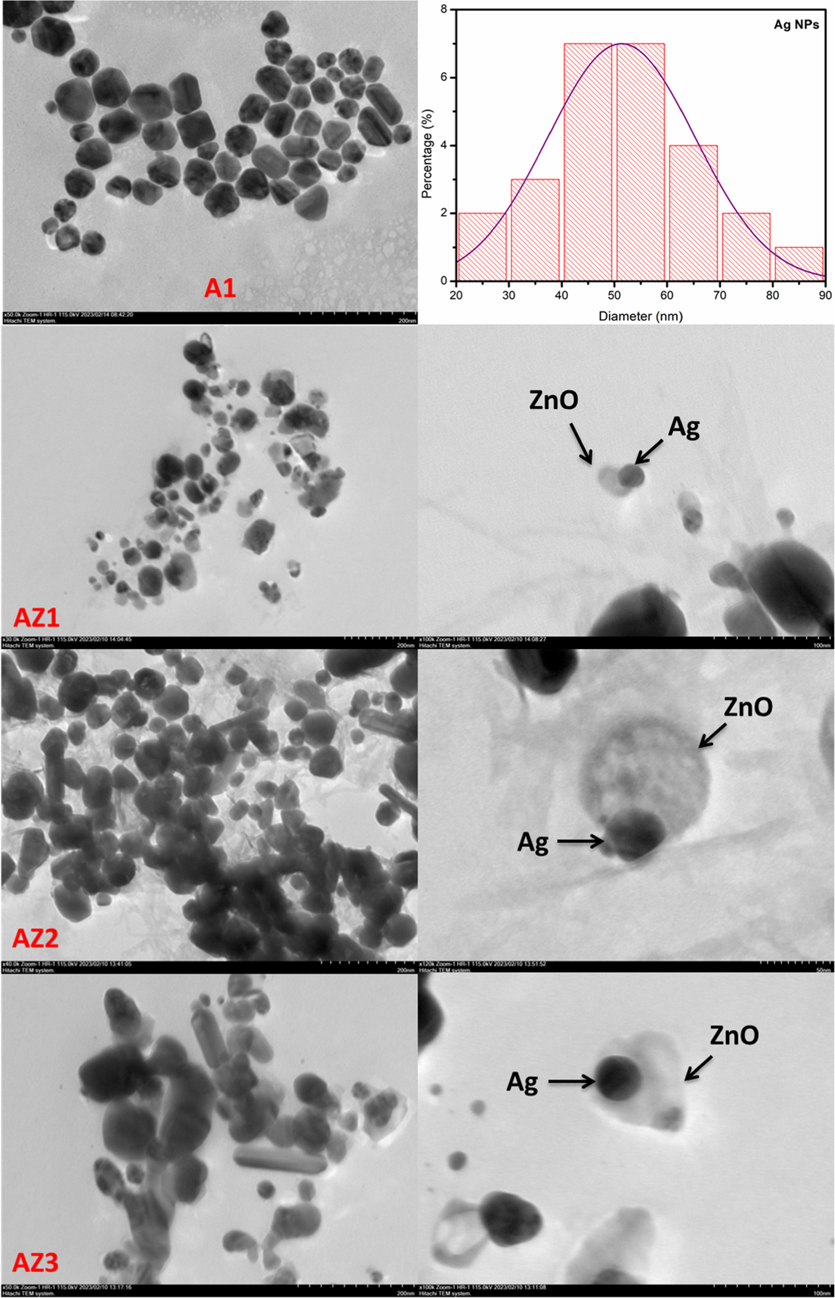Fabrication of plasmonic junction diodes based on Ag@ZnO core-shell ...