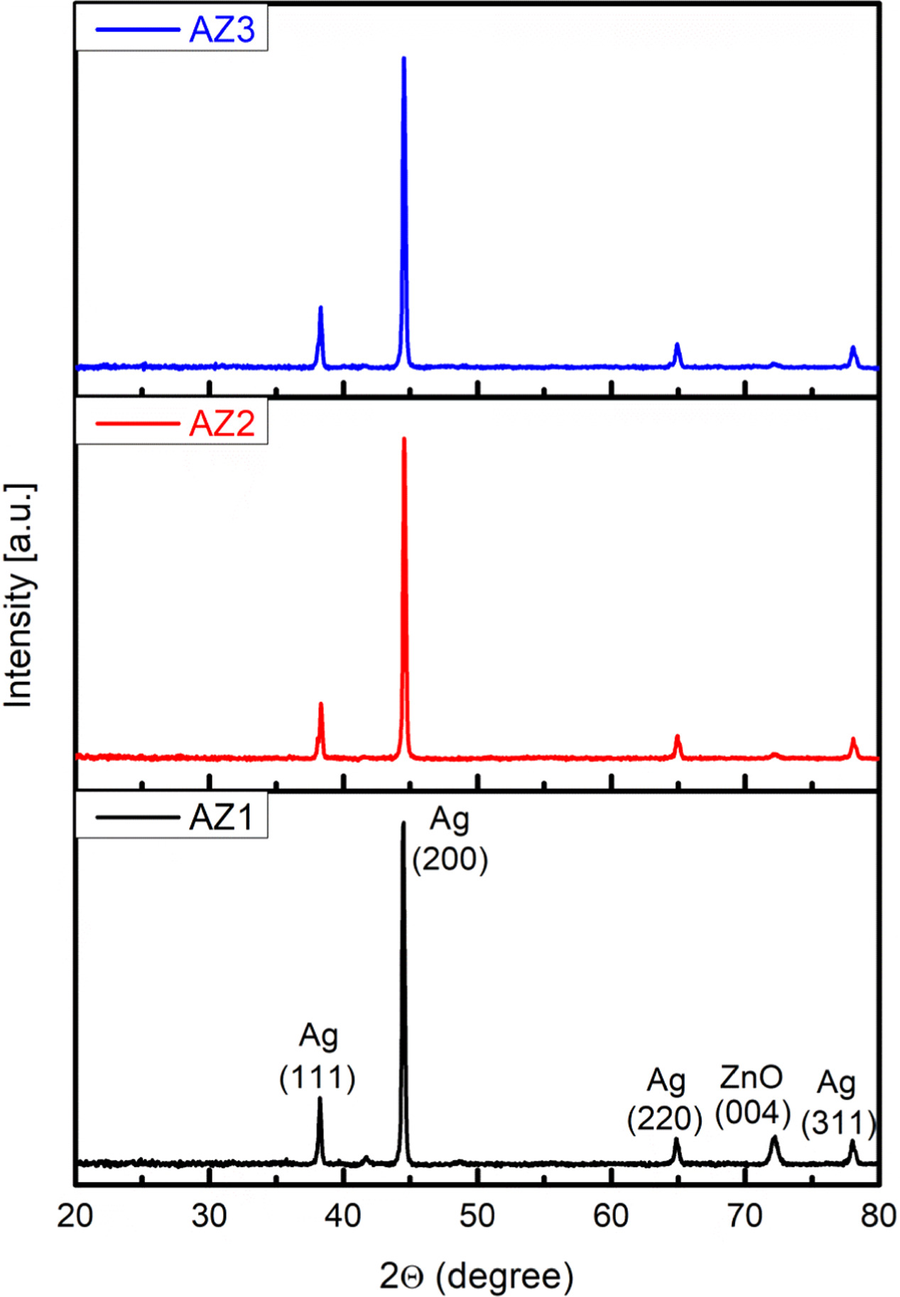 Fabrication of plasmonic junction diodes based on Ag@ZnO core-shell ...