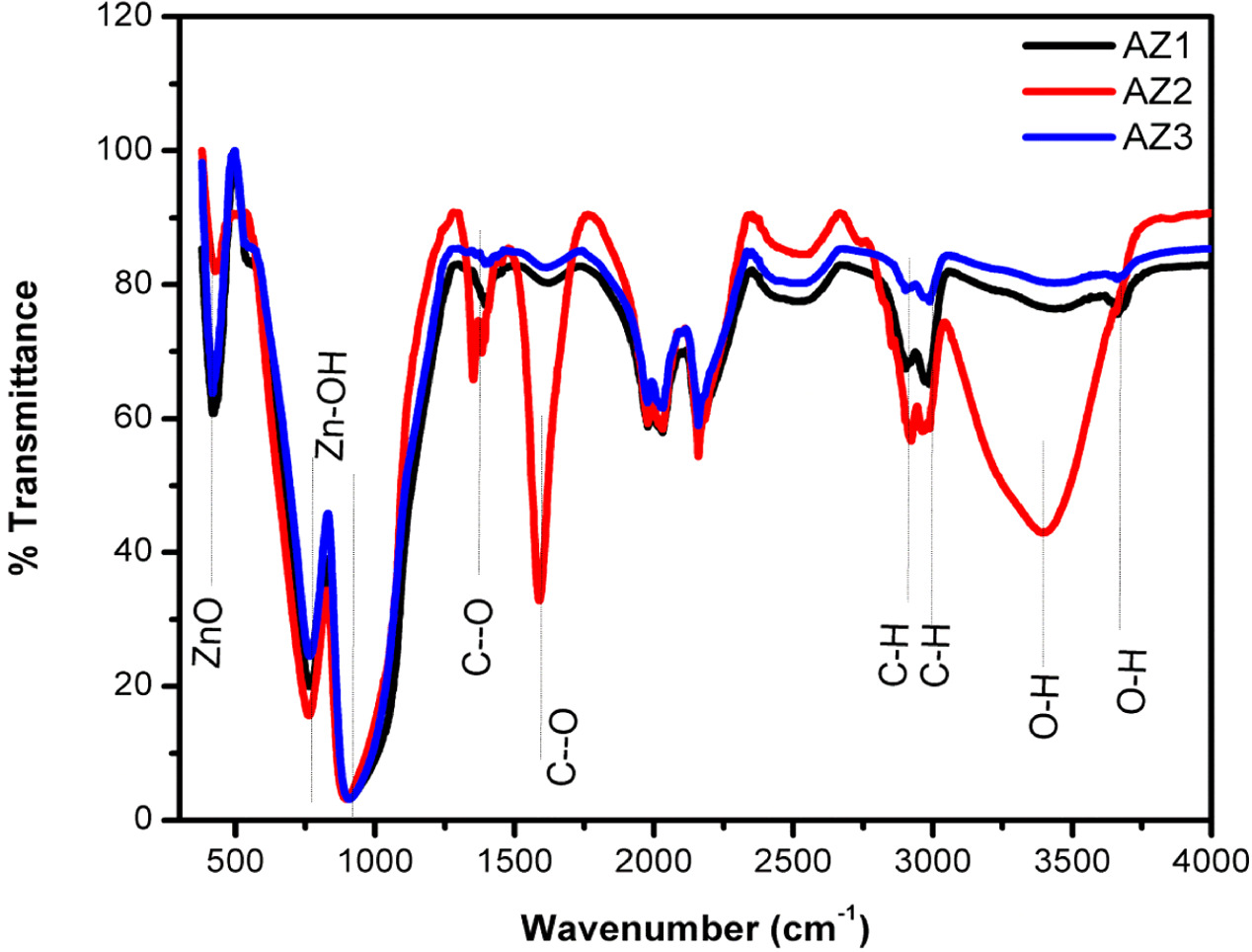 Fabrication of plasmonic junction diodes based on Ag@ZnO core-shell ...