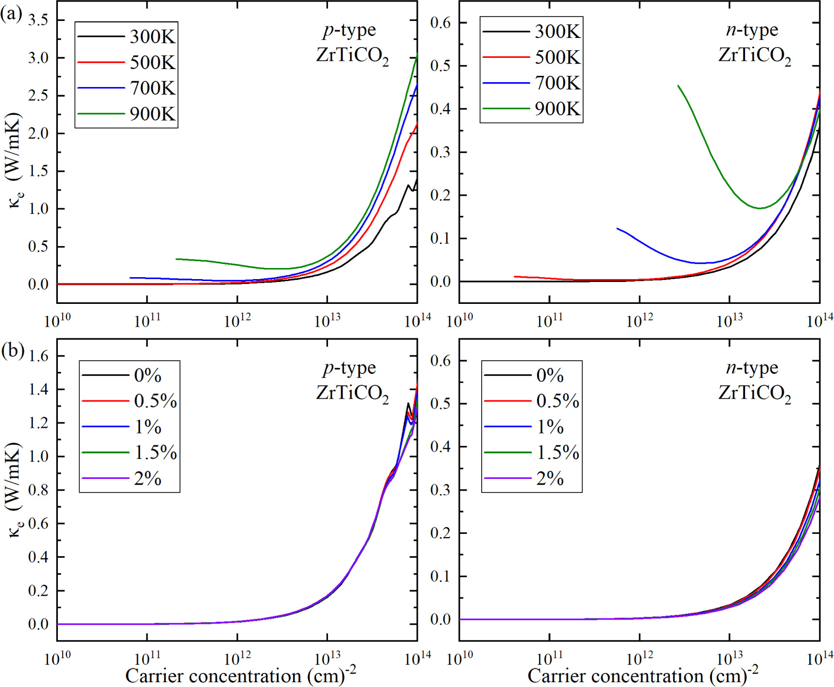 Effect of biaxial tensile strain on the thermoelectric properties of ...
