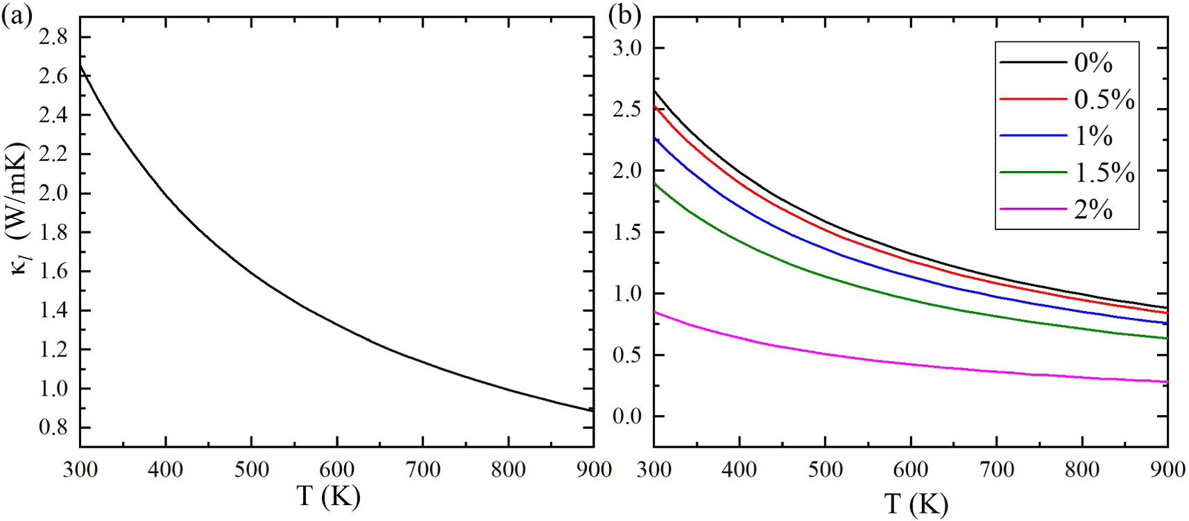 Effect of biaxial tensile strain on the thermoelectric properties of ...