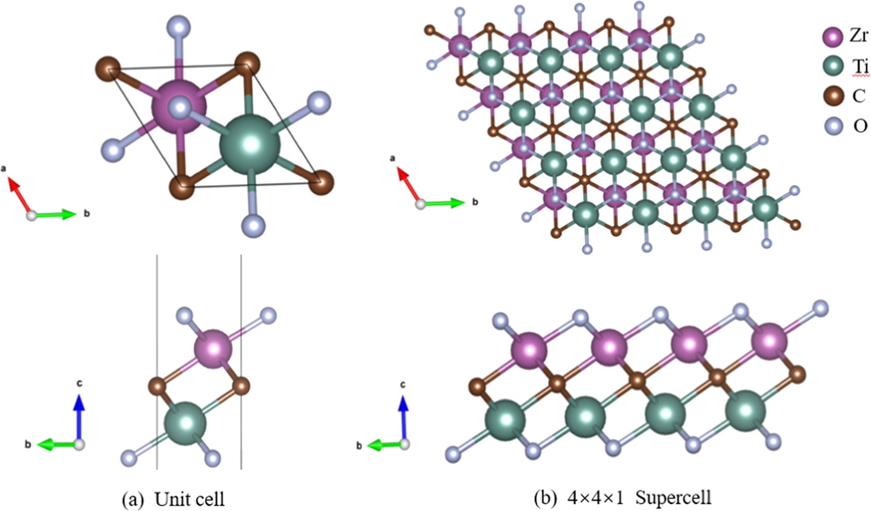 Effect of biaxial tensile strain on the thermoelectric properties of ...