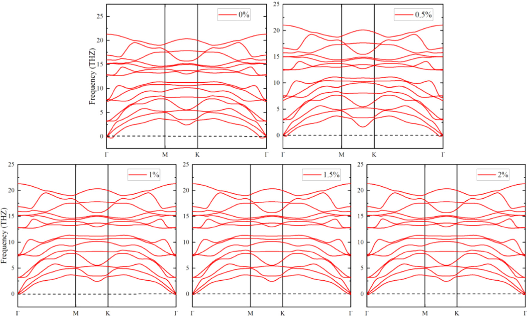 Effect of biaxial tensile strain on the thermoelectric properties of ...
