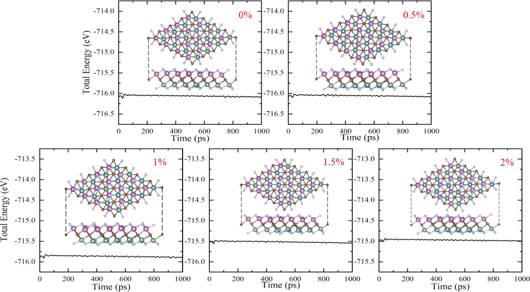 Effect of biaxial tensile strain on the thermoelectric properties of ...