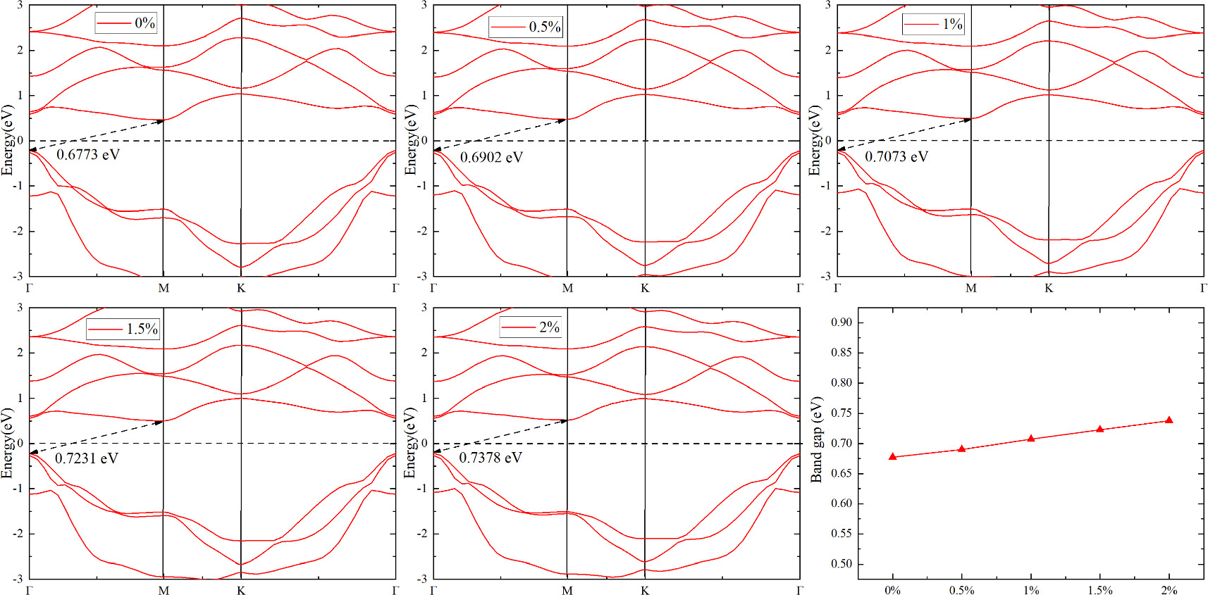 Effect of biaxial tensile strain on the thermoelectric properties of ...