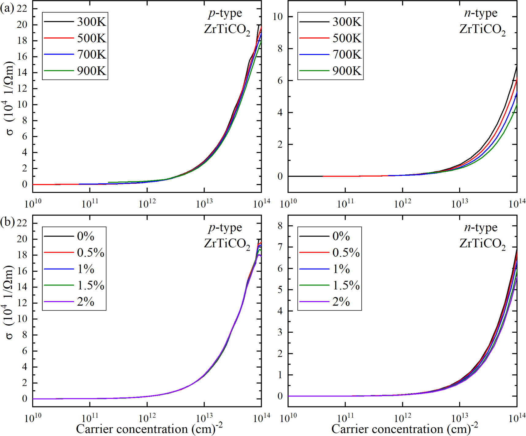 Effect of biaxial tensile strain on the thermoelectric properties of ...