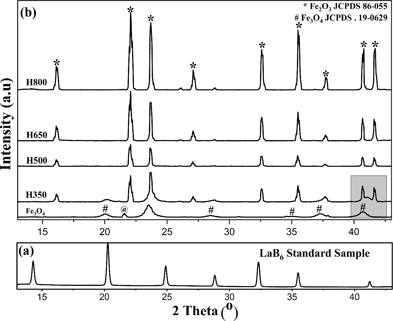 Effect of calcination temperature on structure evolution of hematite ...