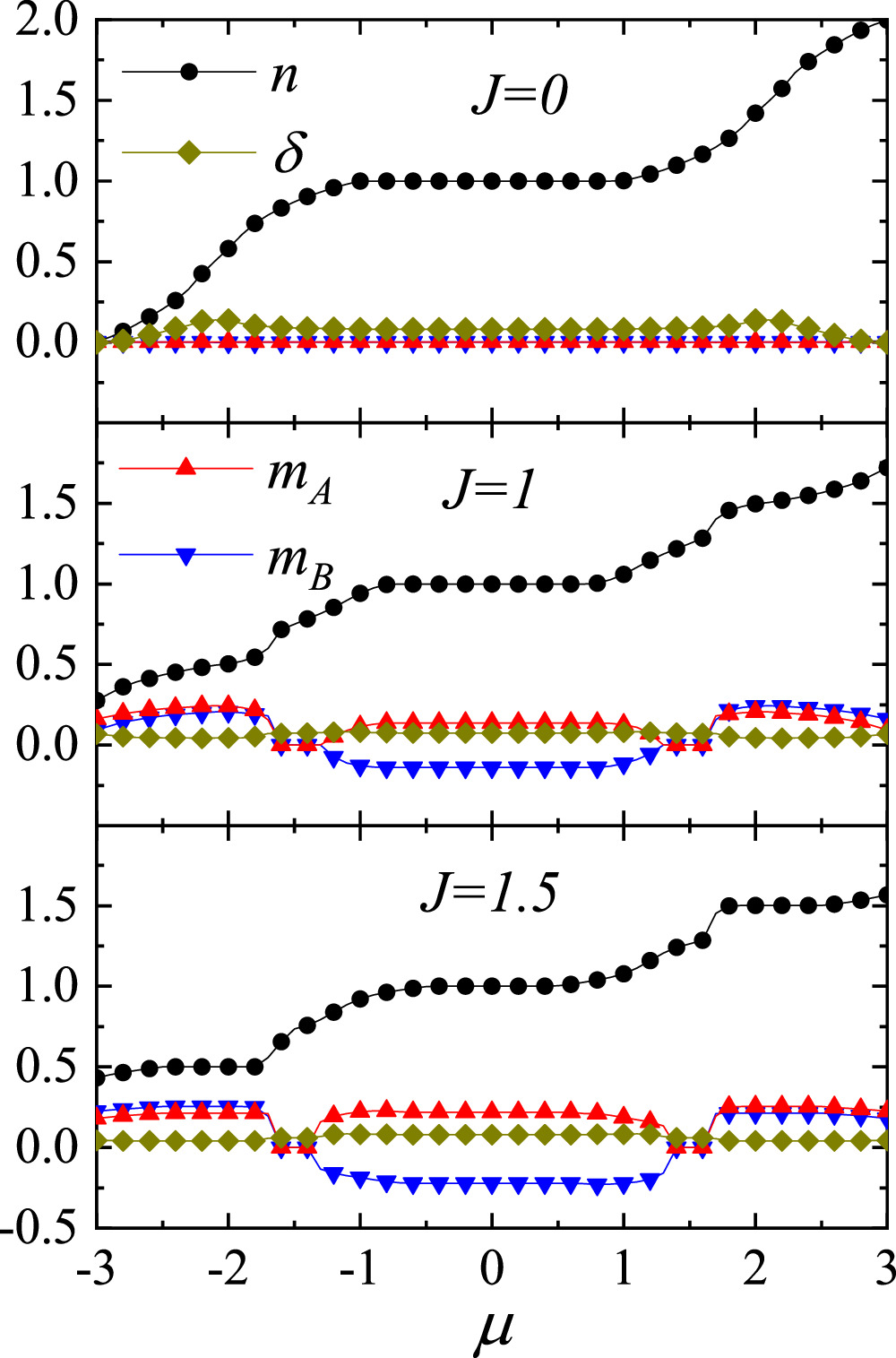 Magnetic topological phases in the double exchange model with spin ...