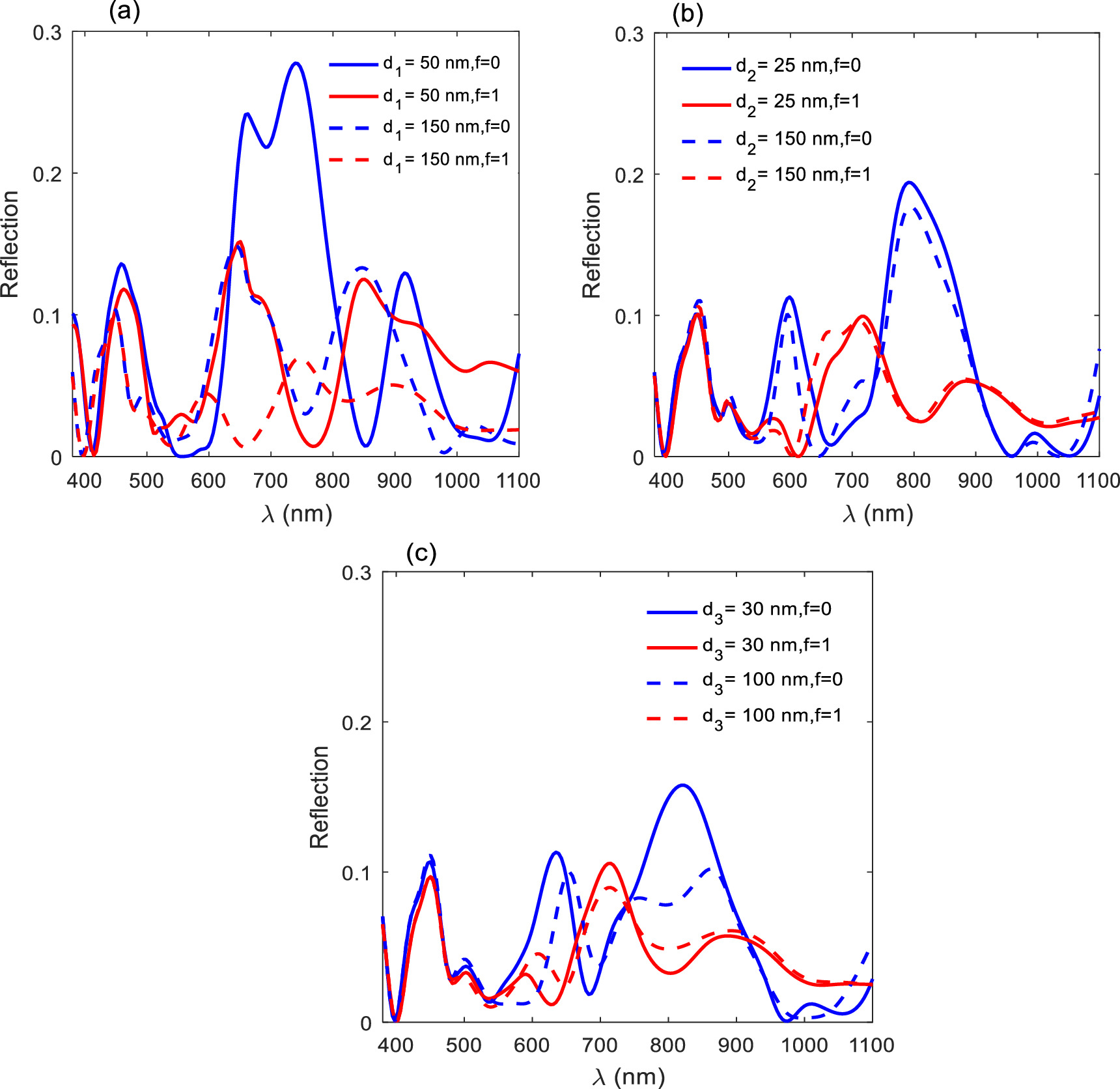 Temperature-switchable anti-reflective structure based on vanadium ...