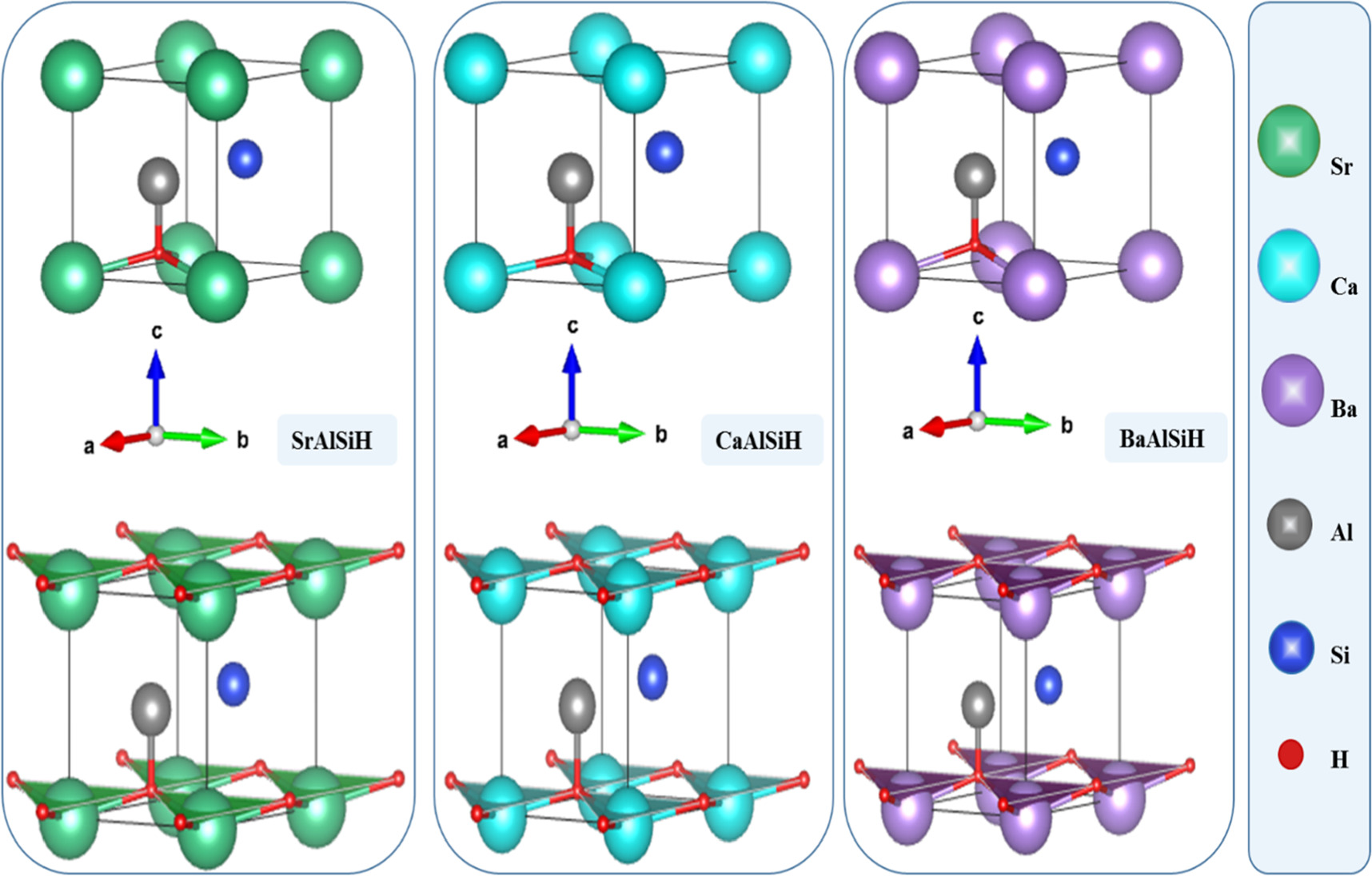 Electronic, elastic, and thermodynamic properties of complex hydrides ...