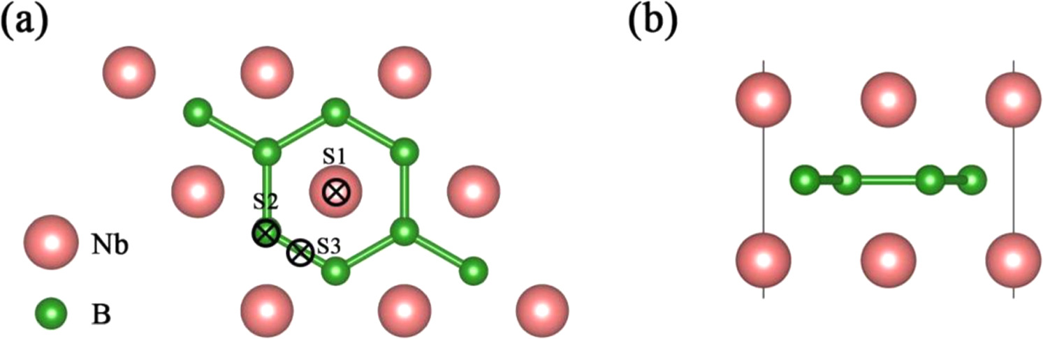 Theoretical investigation of NbB as an electrode material for Li/Na-ion ...