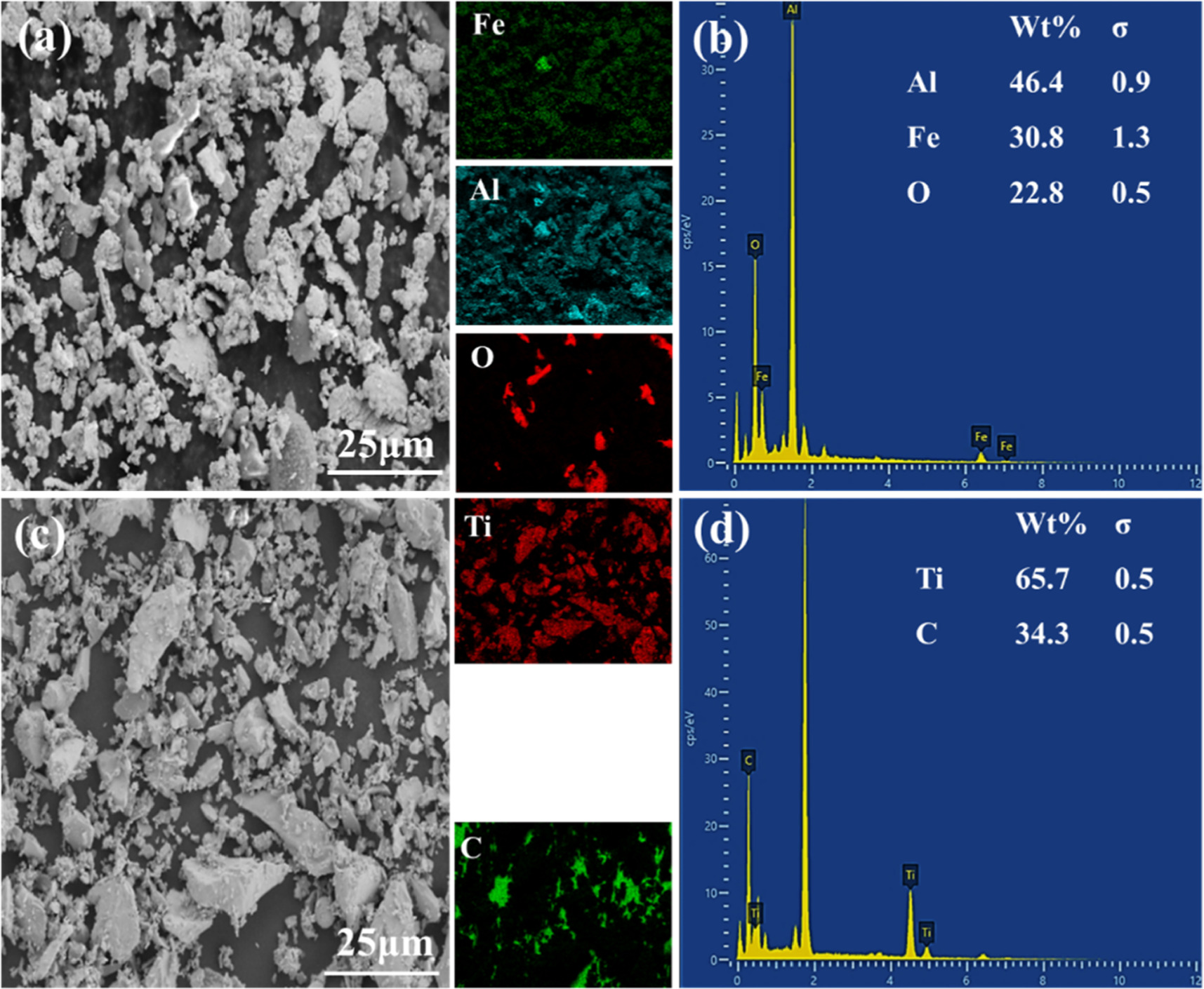 Wear and corrosion resistance of Al2O3 and TiC deposition on steel ...