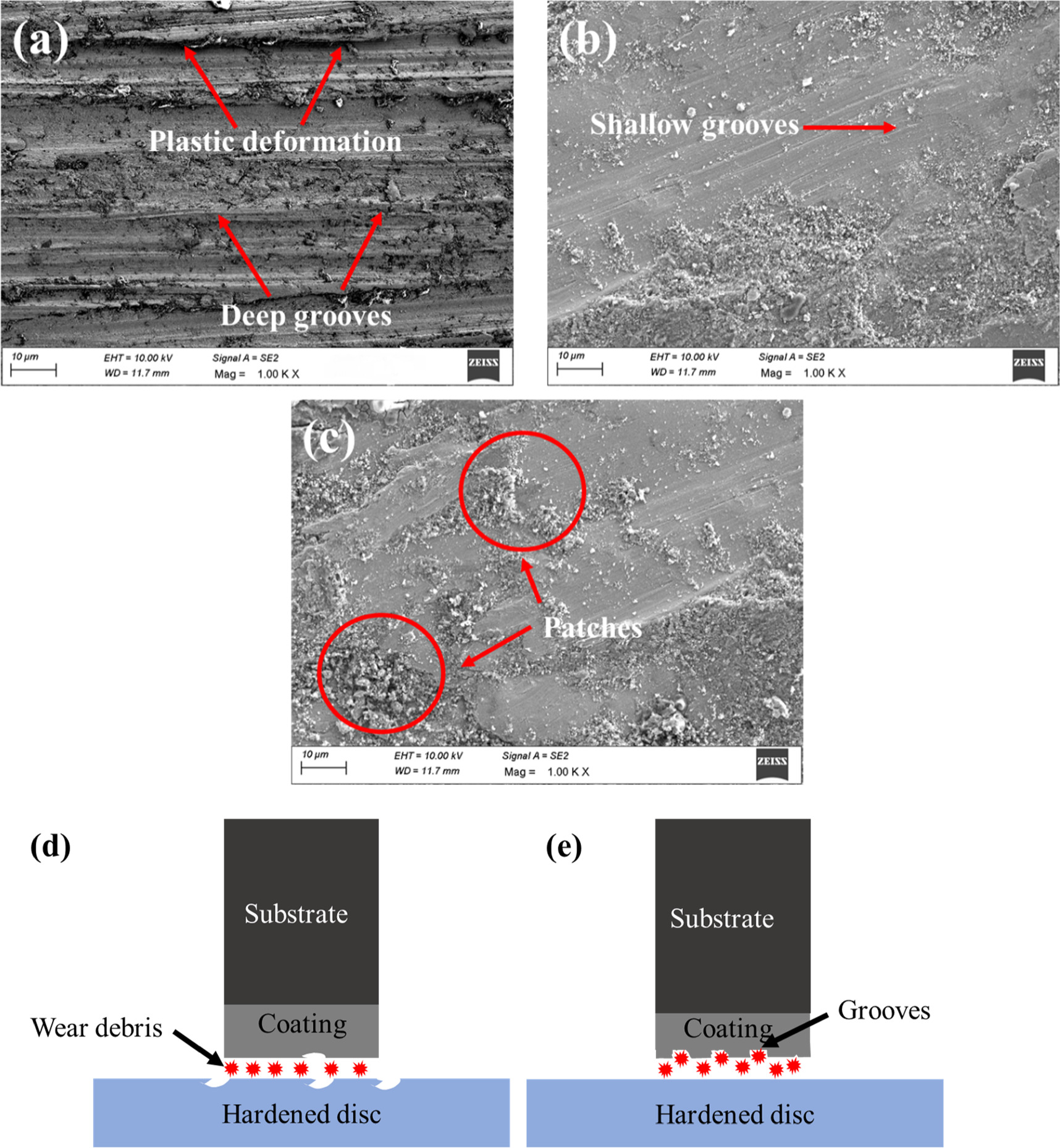 Wear and corrosion resistance of Al2O3 and TiC deposition on steel ...