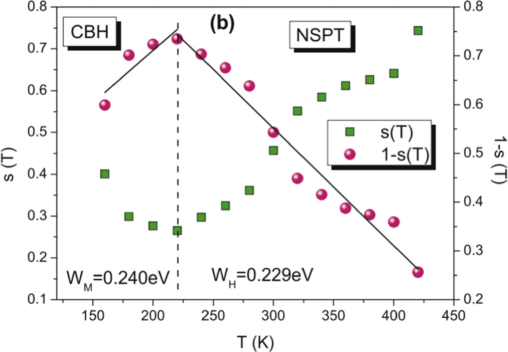 A brief review on rare-earth chromites: synthesis