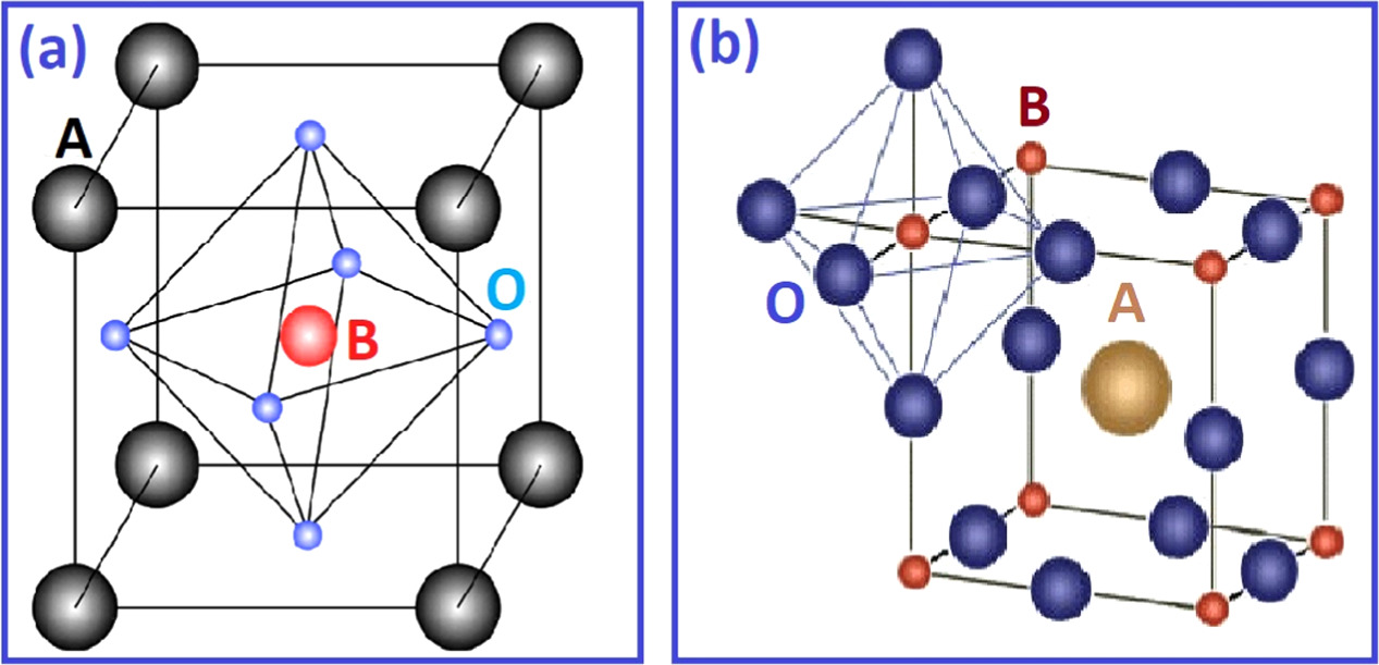 Chromite Structure A brief review on rare-earth chromites: synthesis, properties and ...