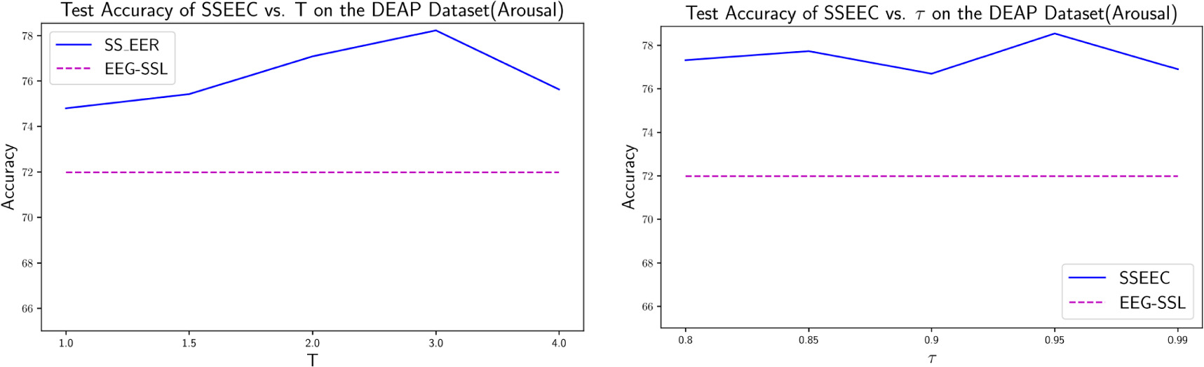 A novel semi-supervised deep learning method for enhancing ...