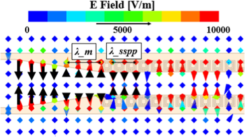 Complementary split resonant ring inspired wide-angle frequency ...